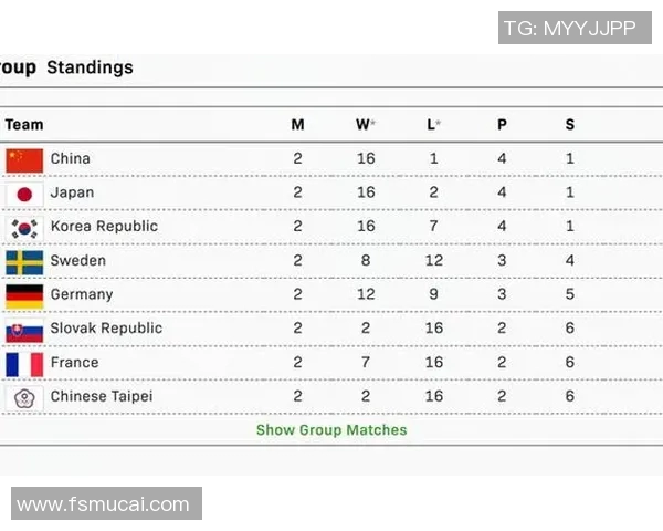 全国锦标赛最新积分榜揭晓西安乒乓球队以95分稳居第一名 全国锦标赛最新积分榜揭晓西安乒乓球队以95分稳居第一名